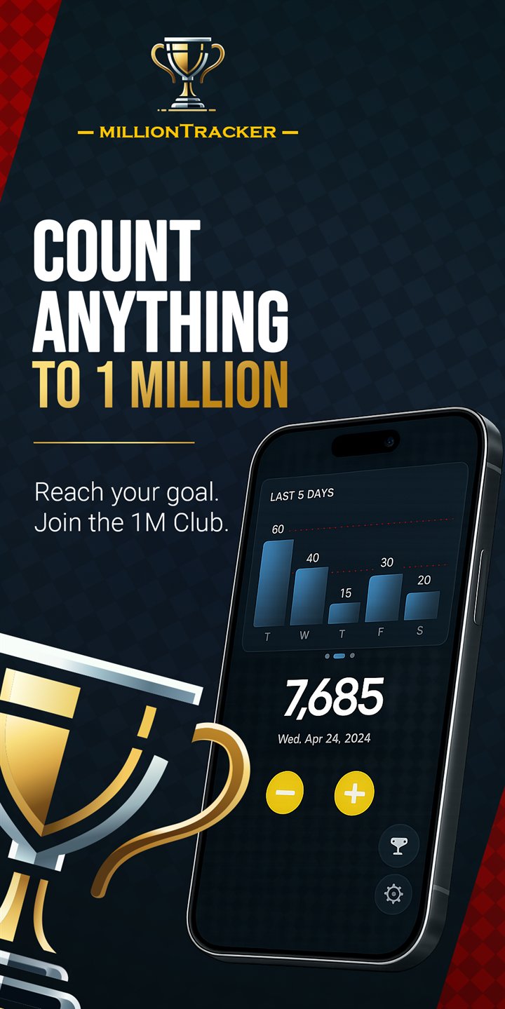 Count anything to 1 million &mdash; the counter at 7,685 above a five-day bar chart